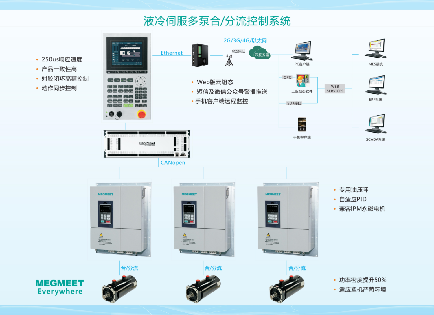 液冷伺服多泵合流分流控制系统.png